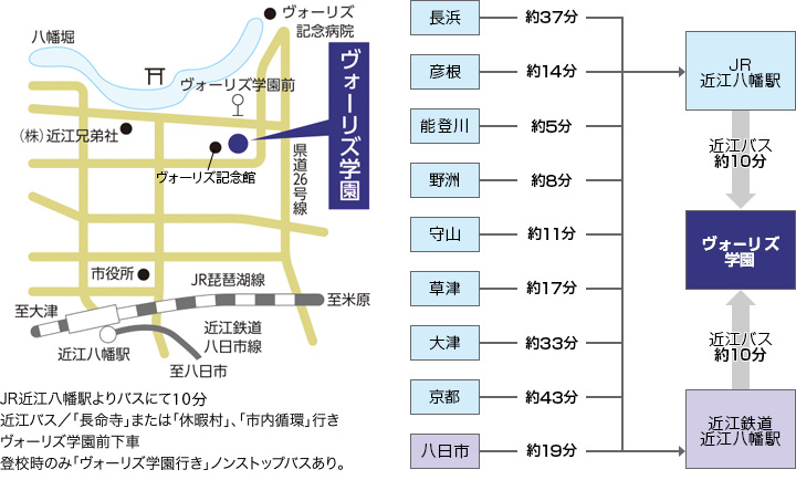 JR近江八幡駅よりバスにて8分/近江バス「長命寺」または「休暇村」、「市内循環」行きヴォーリズ学園前下車/登校時のみ「ヴォーリズ学園行き」ノンストップバスあり。