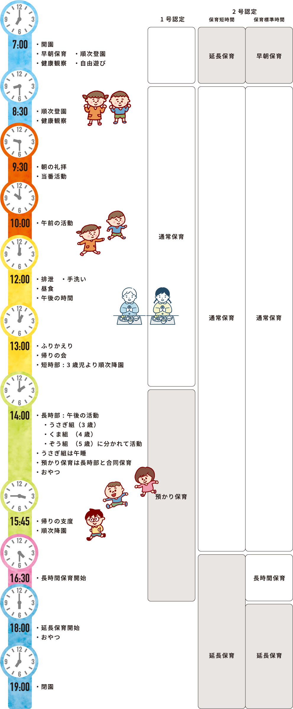 3・4・5歳児 園の一日